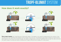 Blumat Drip System Extension Kit - 2 Pack
